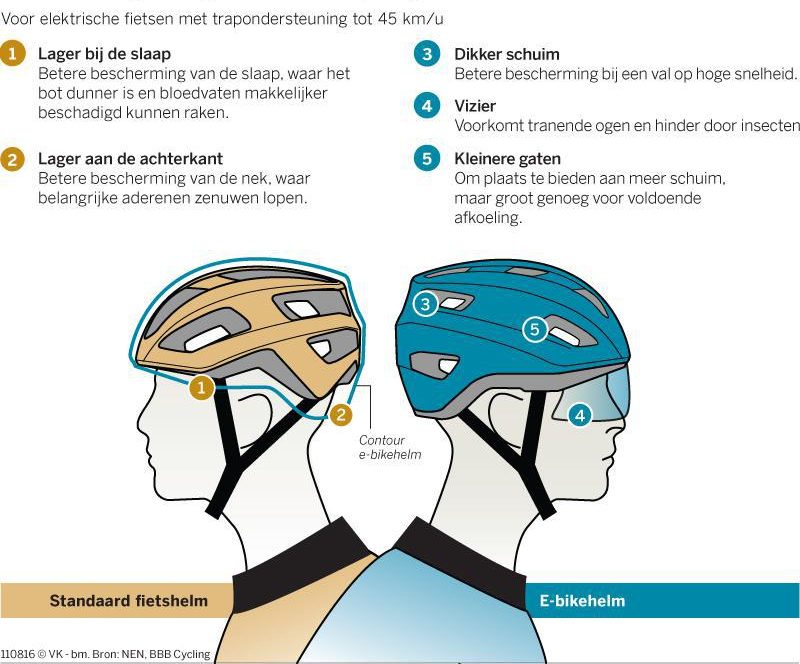 helm voor elektrische fiets