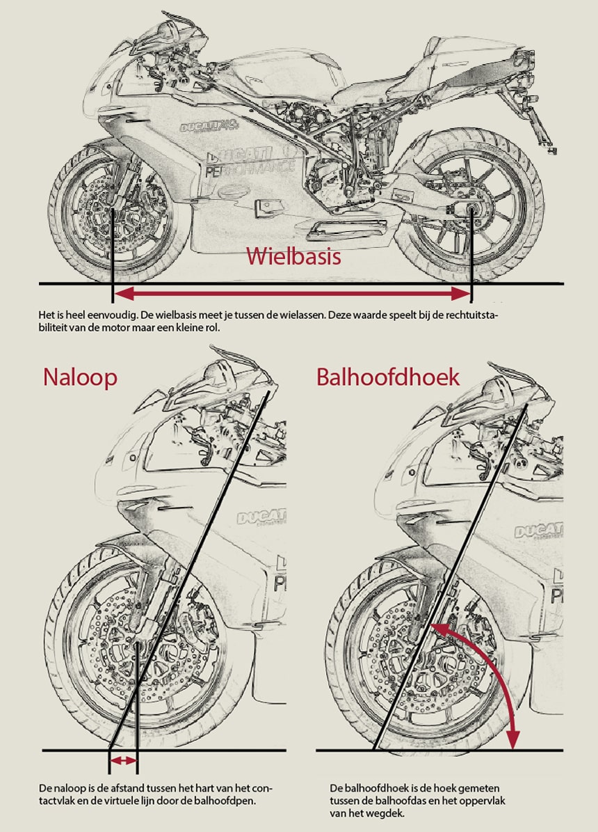 balhoofd motor